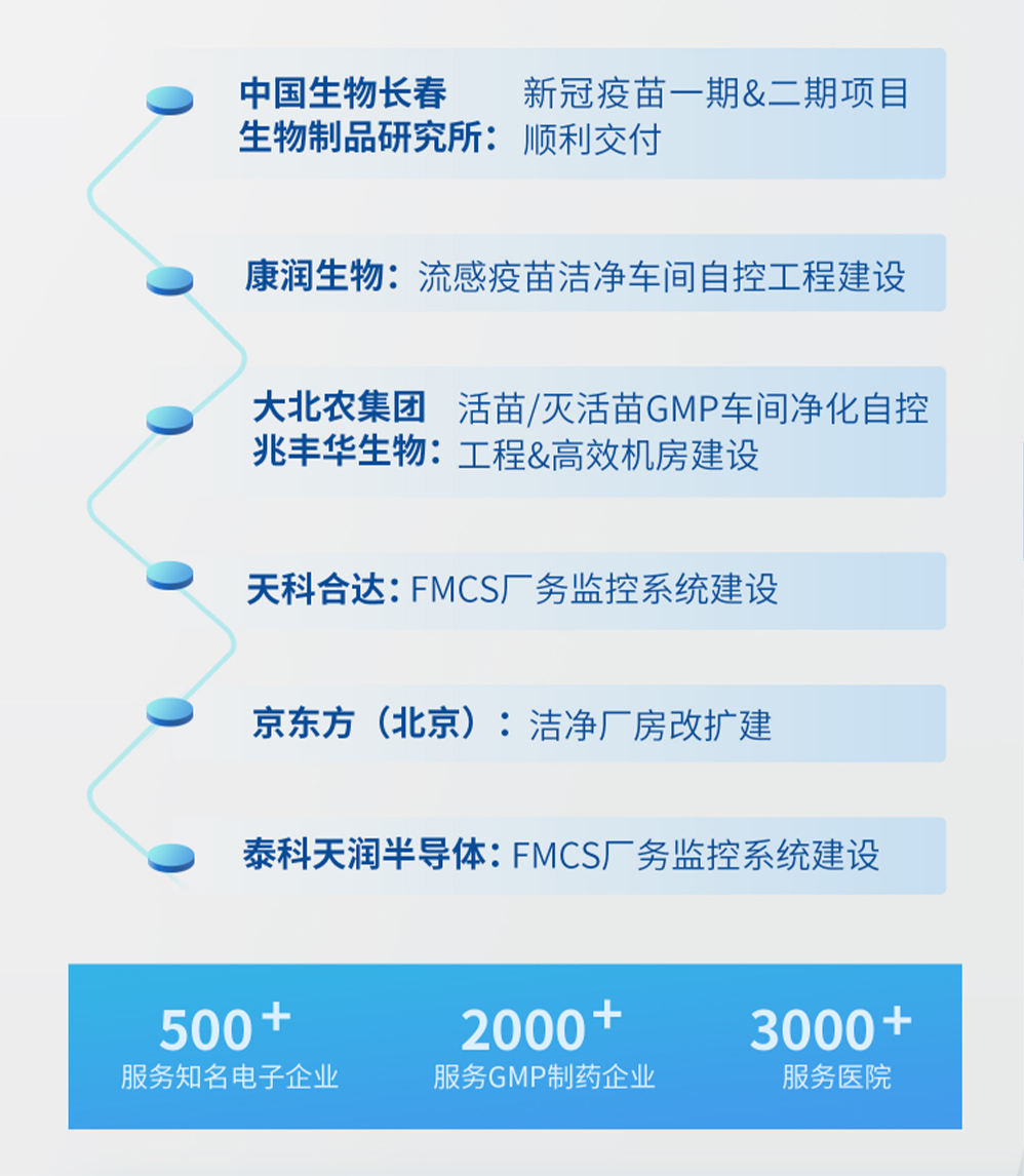 福加，長生所，新冠疫苗，醫(yī)院
