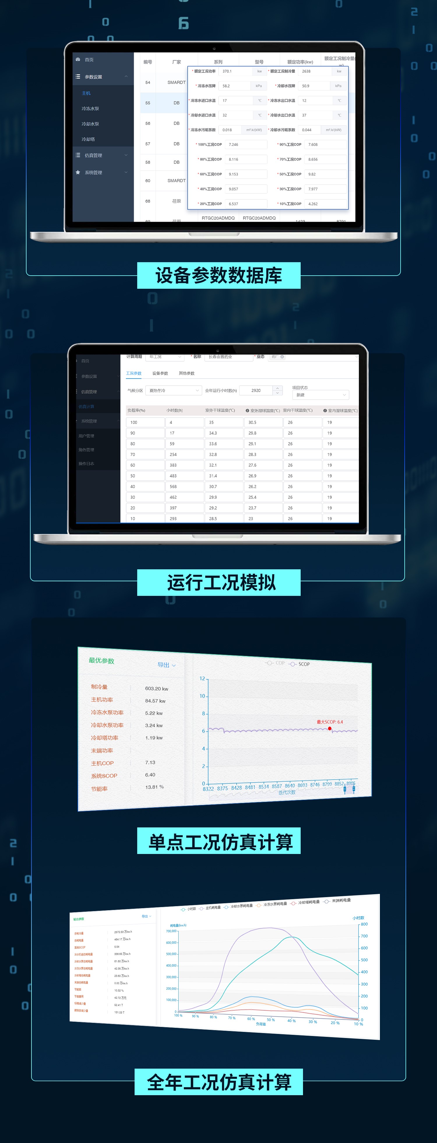 福加，中央空調(diào)能效仿真平臺(tái)，設(shè)備參數(shù)數(shù)據(jù)庫，運(yùn)行工況模擬，單點(diǎn)工況仿真計(jì)算，全年工況仿真計(jì)算
